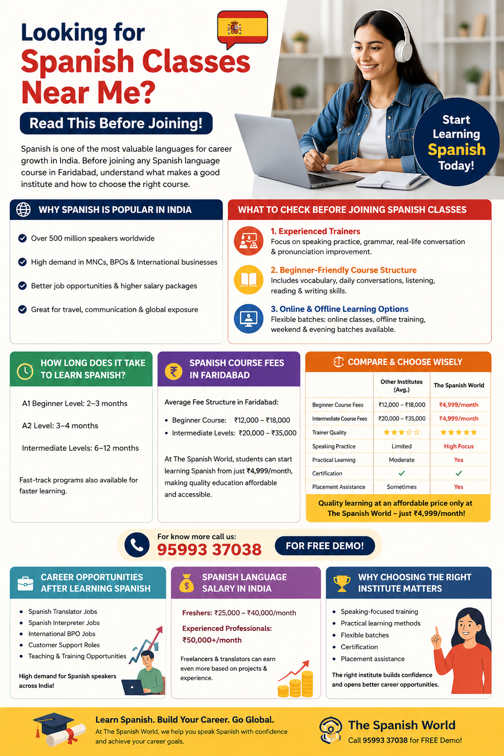 Infographic spanish near me